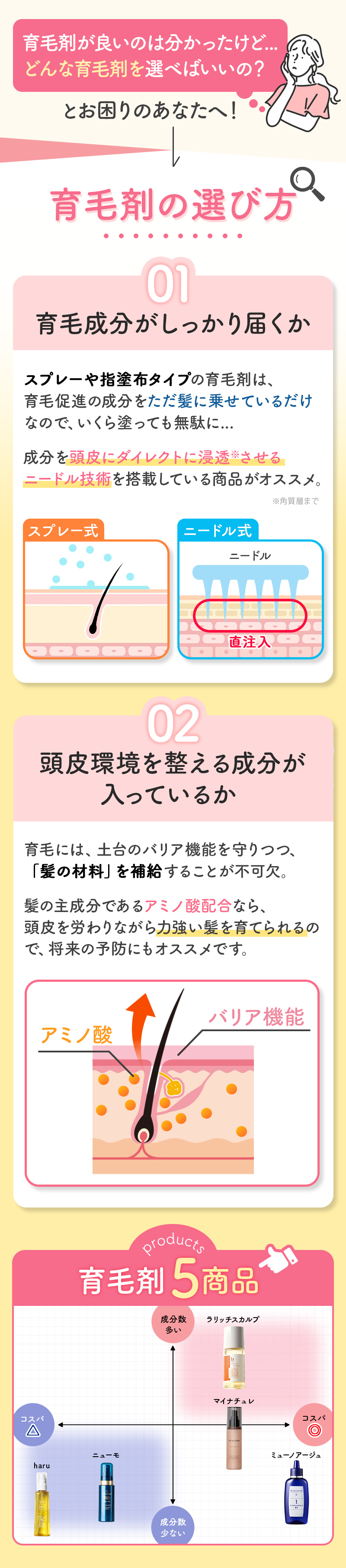 育毛剤が良いのは分かったけど...どんな育毛剤を選べばいいの？
