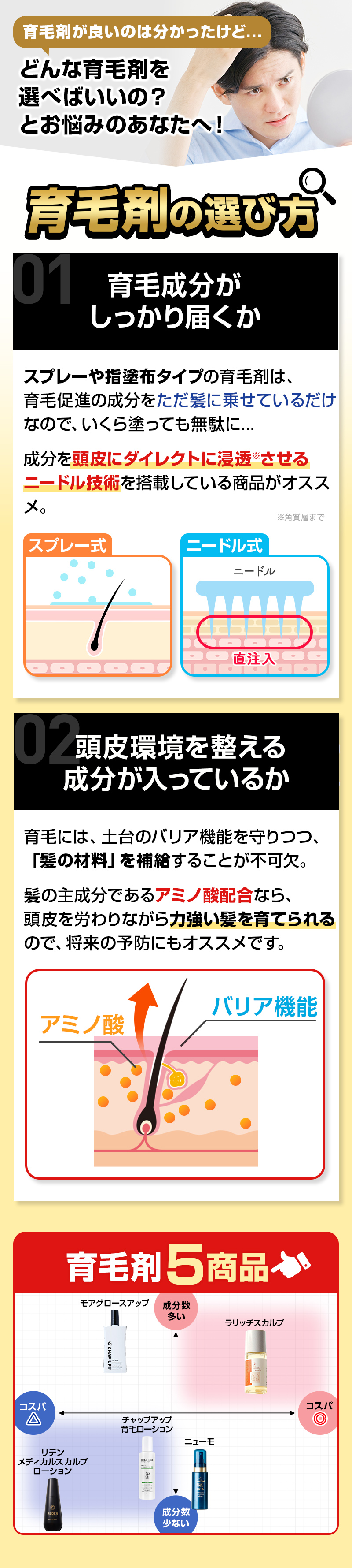 育毛剤が良いのは分かったけど...どんな育毛剤を選べばいいの？